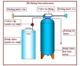 Hệ thống lọc nước làm mềm nước cứng