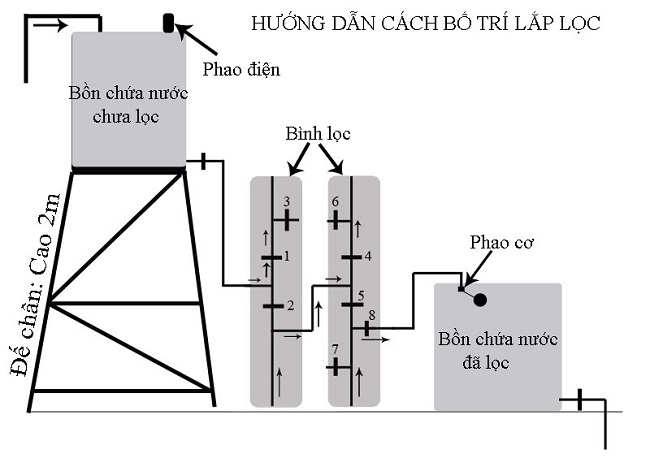 Cấu tạo mô hình bồn lọc nước Composite