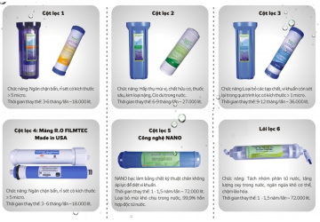 Tổng hợp một số đặc tính của lõi lọc nước được ứng dụng nhiều hiện nay