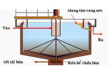 Các nhà máy công nghiệp xử lý nước thải như thế nào?