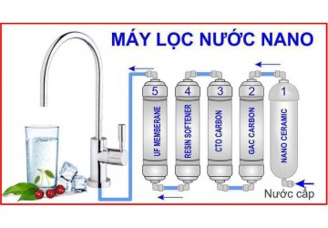 3 thiết bị lọc nước gia đình tiện dụng nhất hiện nay